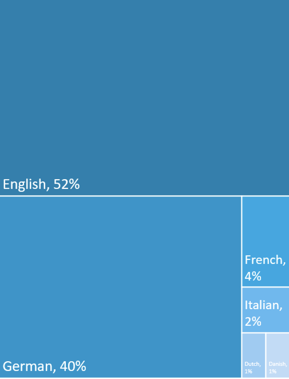 Figure3