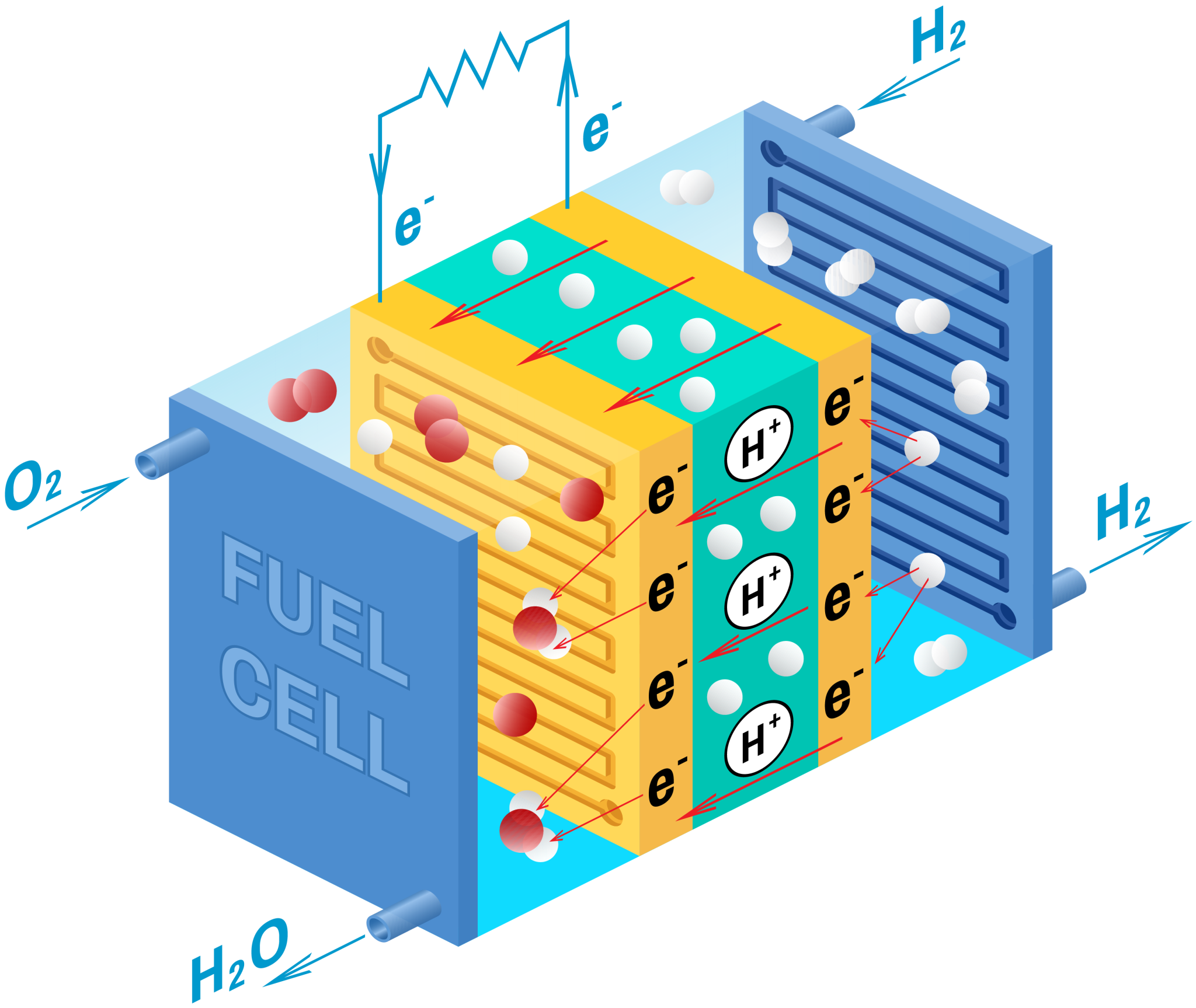 Fuelcell image